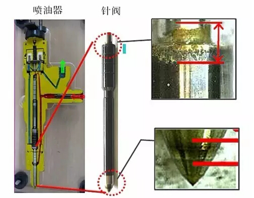 喷油嘴维修